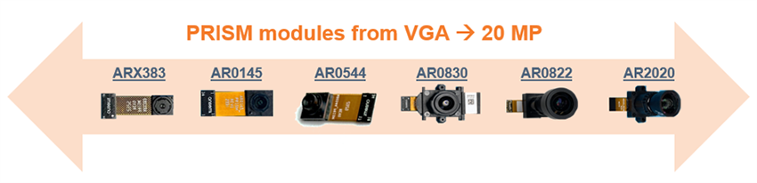 Infographie - onsemi Écosystème PRISM (Premier Reference Image Sensor Modules)